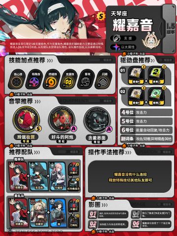 【1.5攻略征集】全代理人养成攻略丨一图流