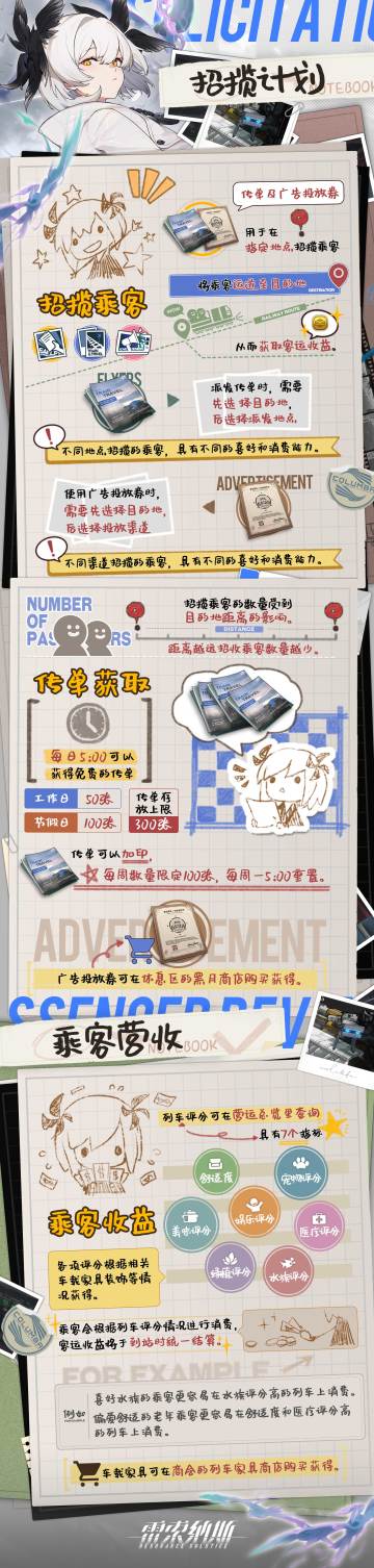 莉薇娅为列车长准备的商业日志2