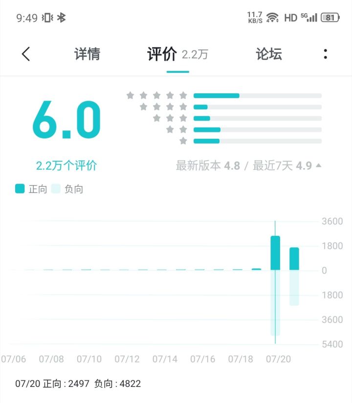 狠狠地锁评分，真是泰酷啦截图