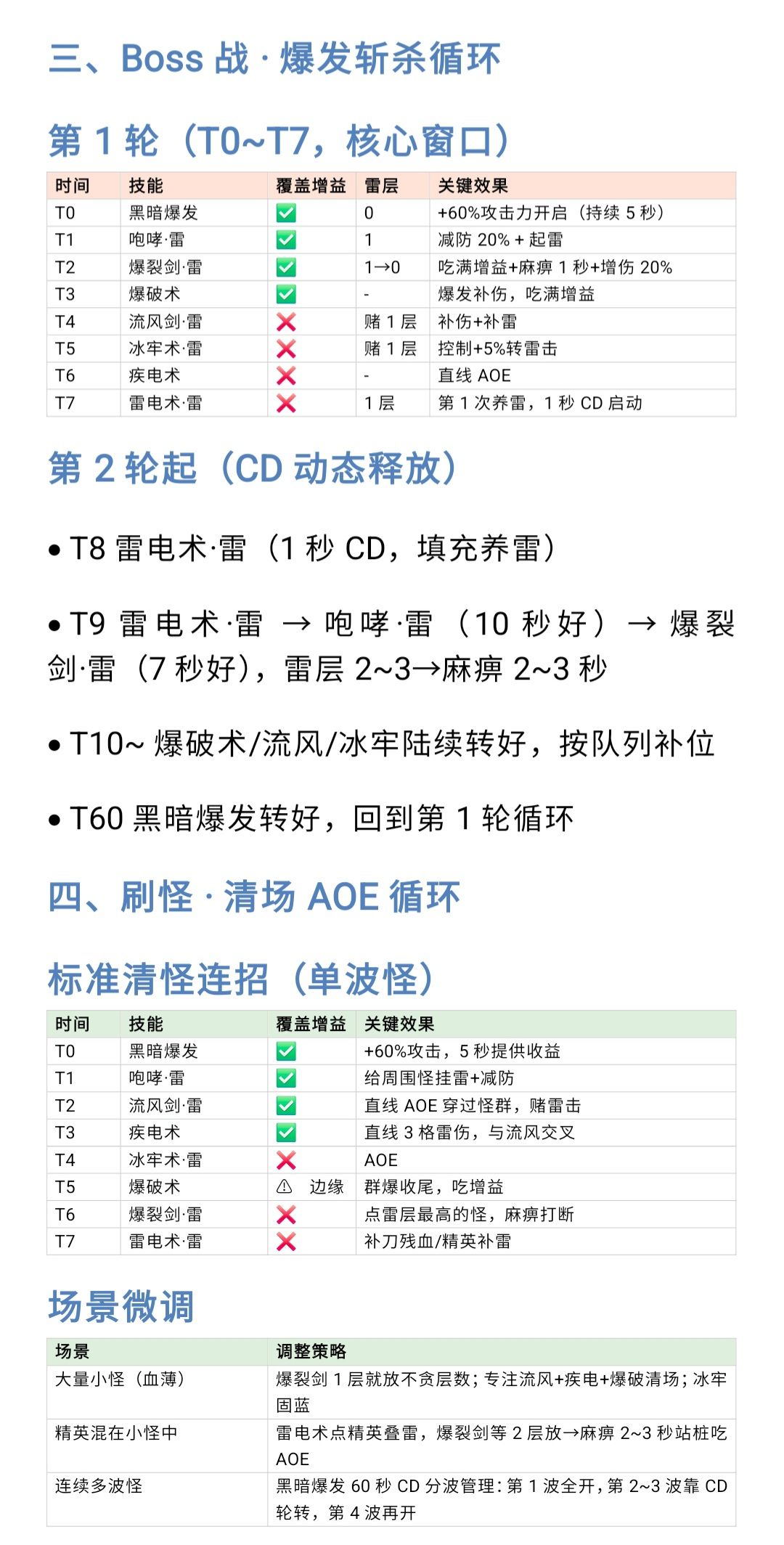 爆裂剑雷玩法参考》爆裂剑雷控/雷爆 5