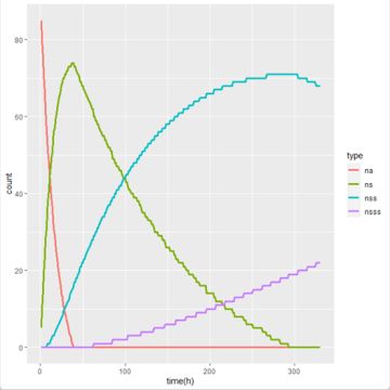 正在合成白羊座的我简单算了下该怎么做