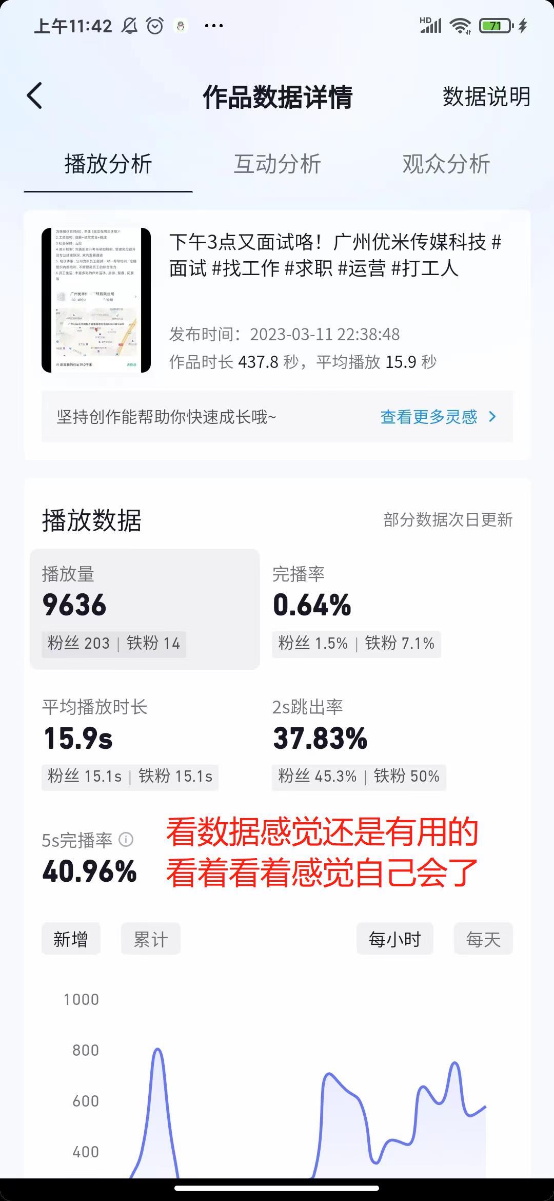 今天没有约到面试,简历终于修改好了 2