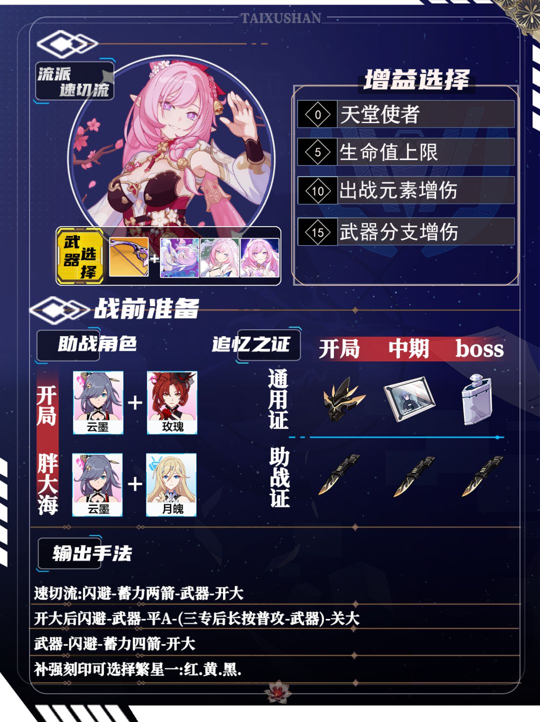 【V7.6人之律者乐土攻略】 2