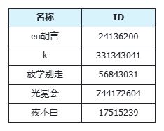 🎁江湖共筑 感谢相伴 | 意见征集幸运侠客中奖名单🎉