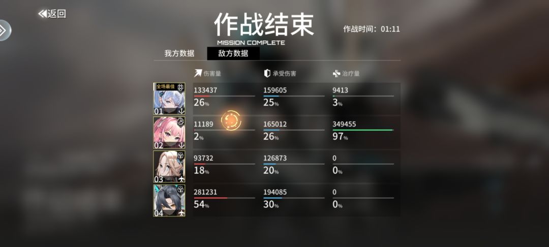 不要太迷信竞技场战力 2