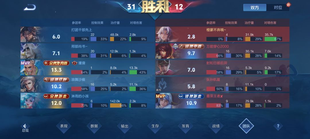逆天 2