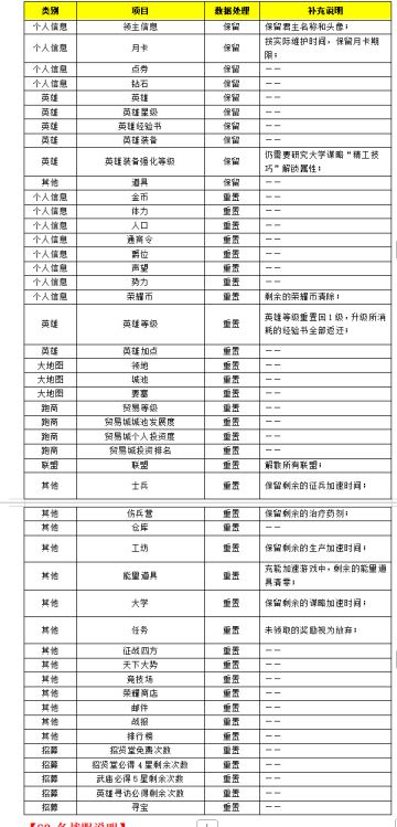 全新征程，赛季服等你来战