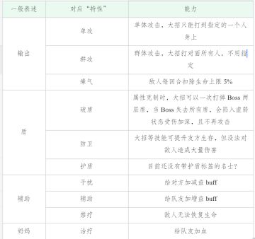 《新人入坑后的名士认识与建队思路》