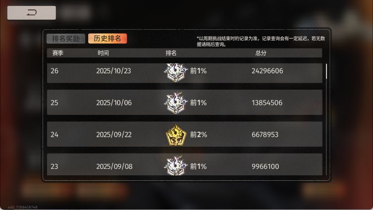 哭晕在厕所 2