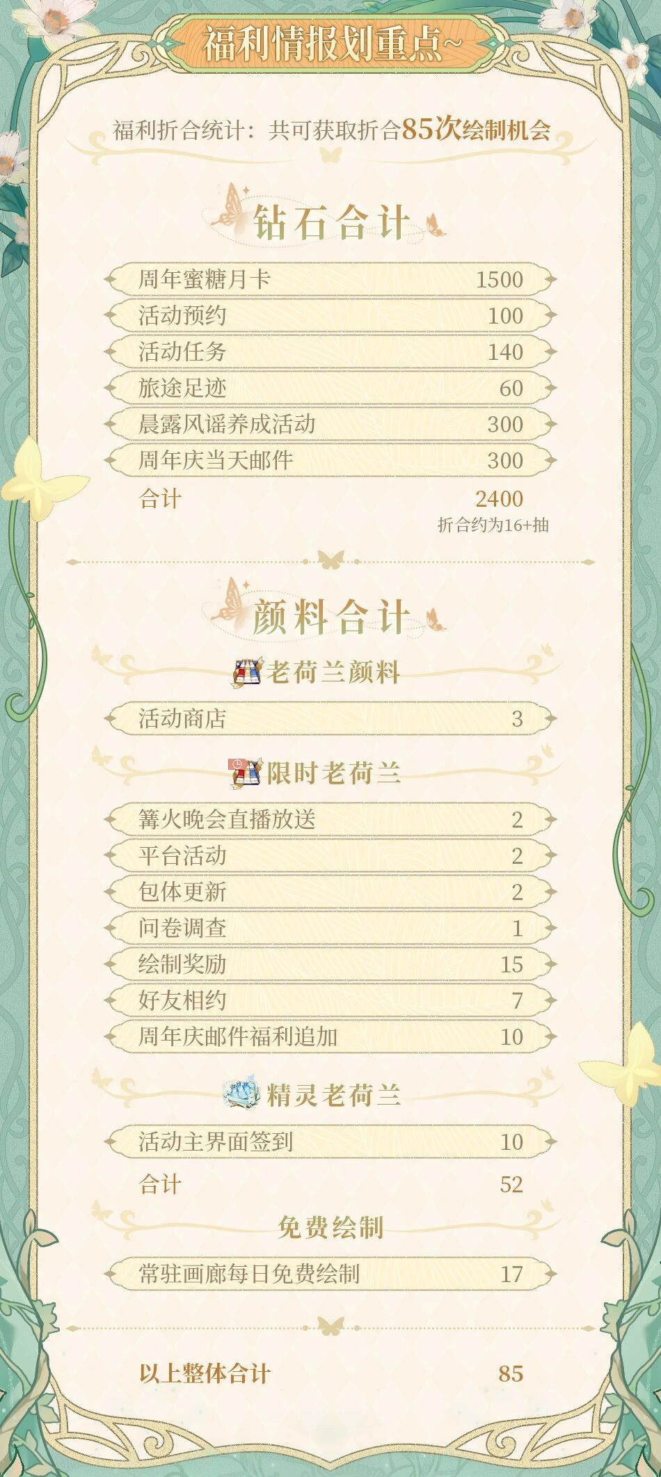 回归的小画家可以请邀请码🉐颜料哦 2