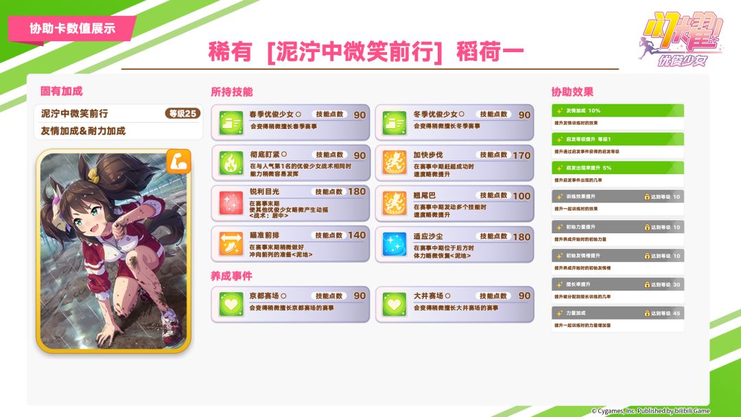 即将登场的养成优俊少女与协助卡数值公开! 3