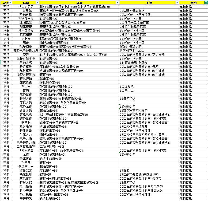 不算全的光环汇总 2