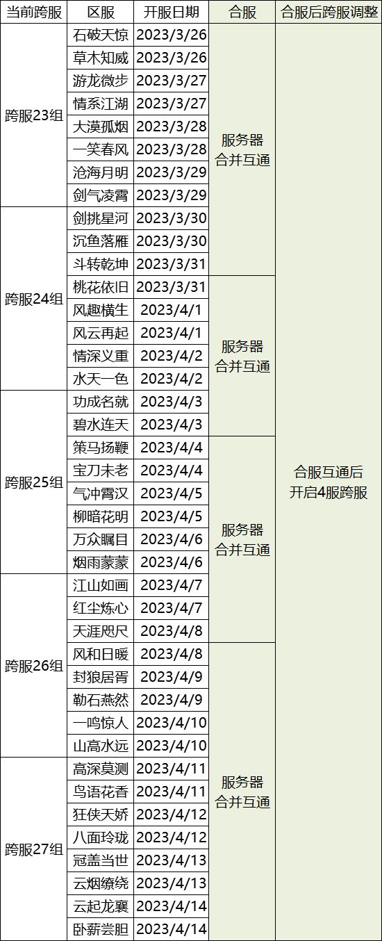 合服了,跨服23组还有几个活人?截图