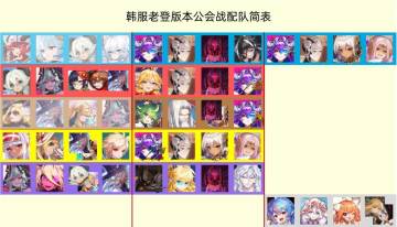 给准备会战的萌新后期建议