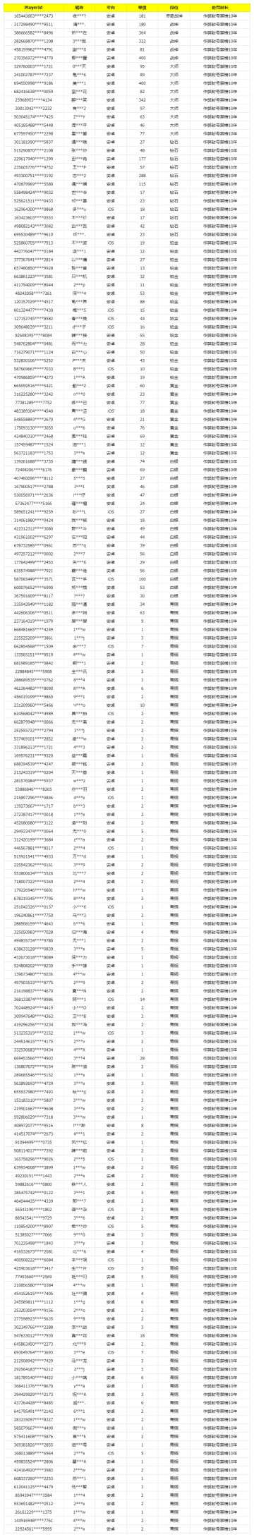 《使命召唤手游》2月13日安全处罚公告