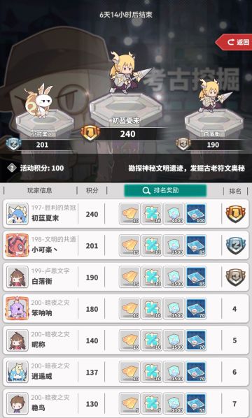 兄弟们，201是首区