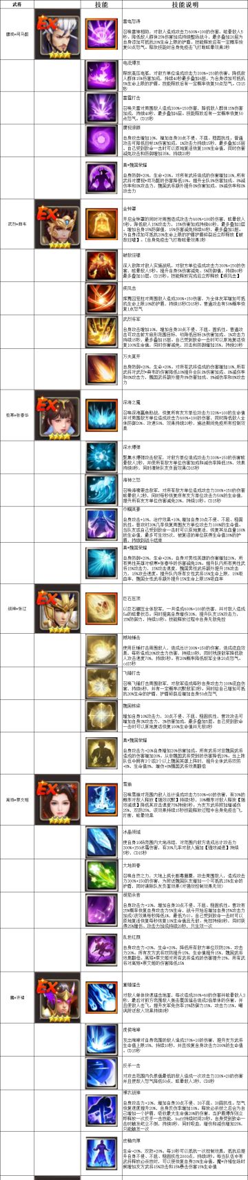 EX武将技能一览-魏