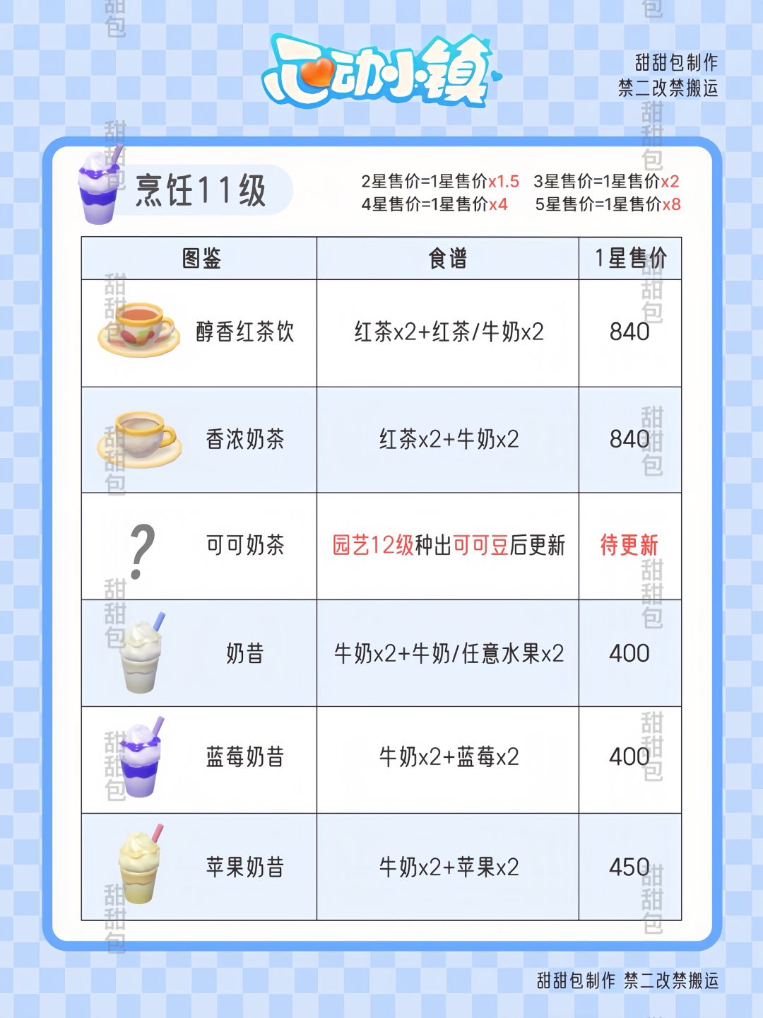 烹饪爱好11级丨图鉴售价攻略 2