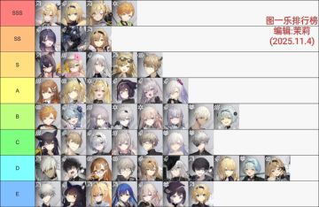 国服角色强度榜(图一乐)2025.11.4