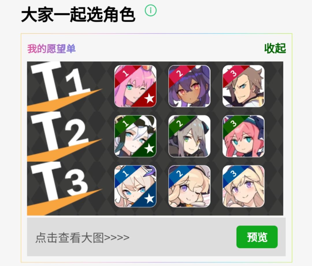 有无一起组队的,需求程度1>2≥3 1