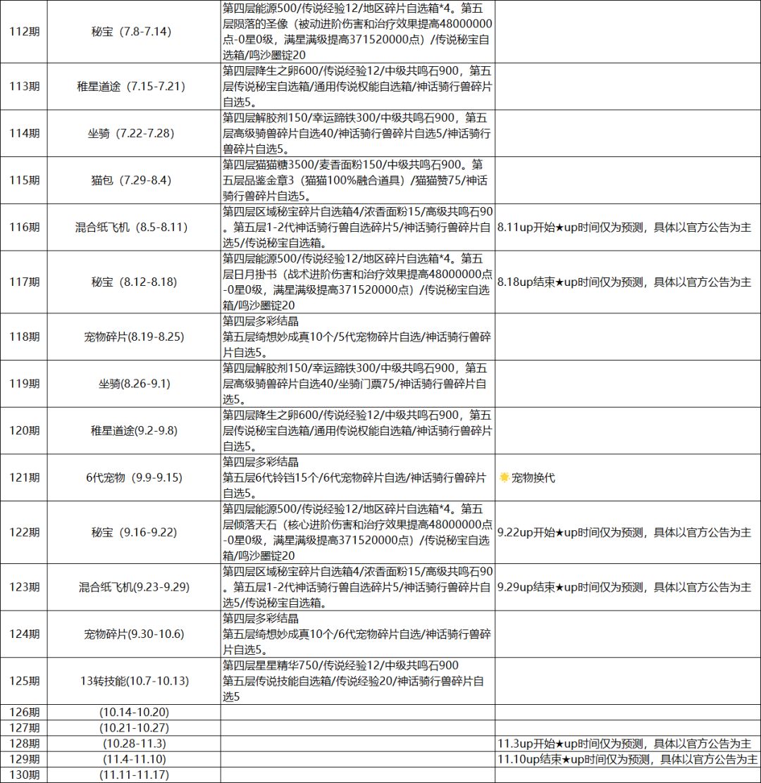 第一大区纸飞机预测截图