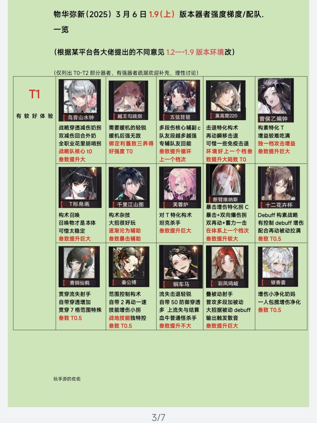 【物华弥新1.9上版本】器者梯度/配队榜❗ 3
