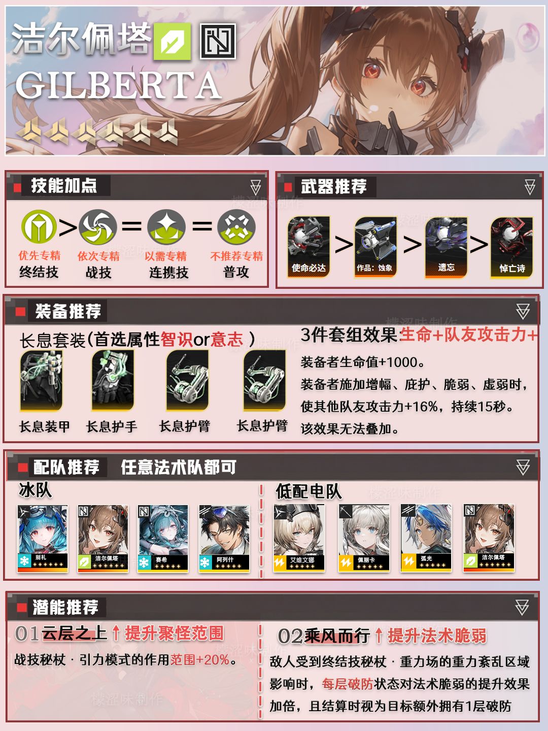 洁尔佩塔一图流 1