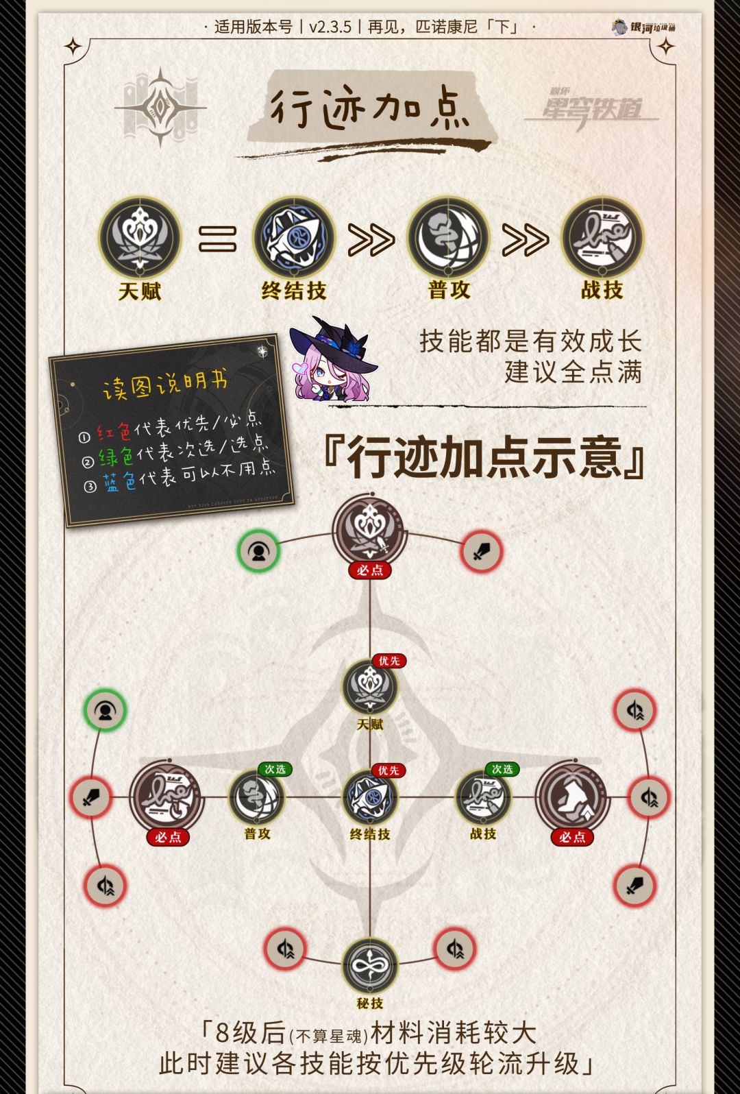 【星穹铁道】翡翠丨培养建议一图流 2