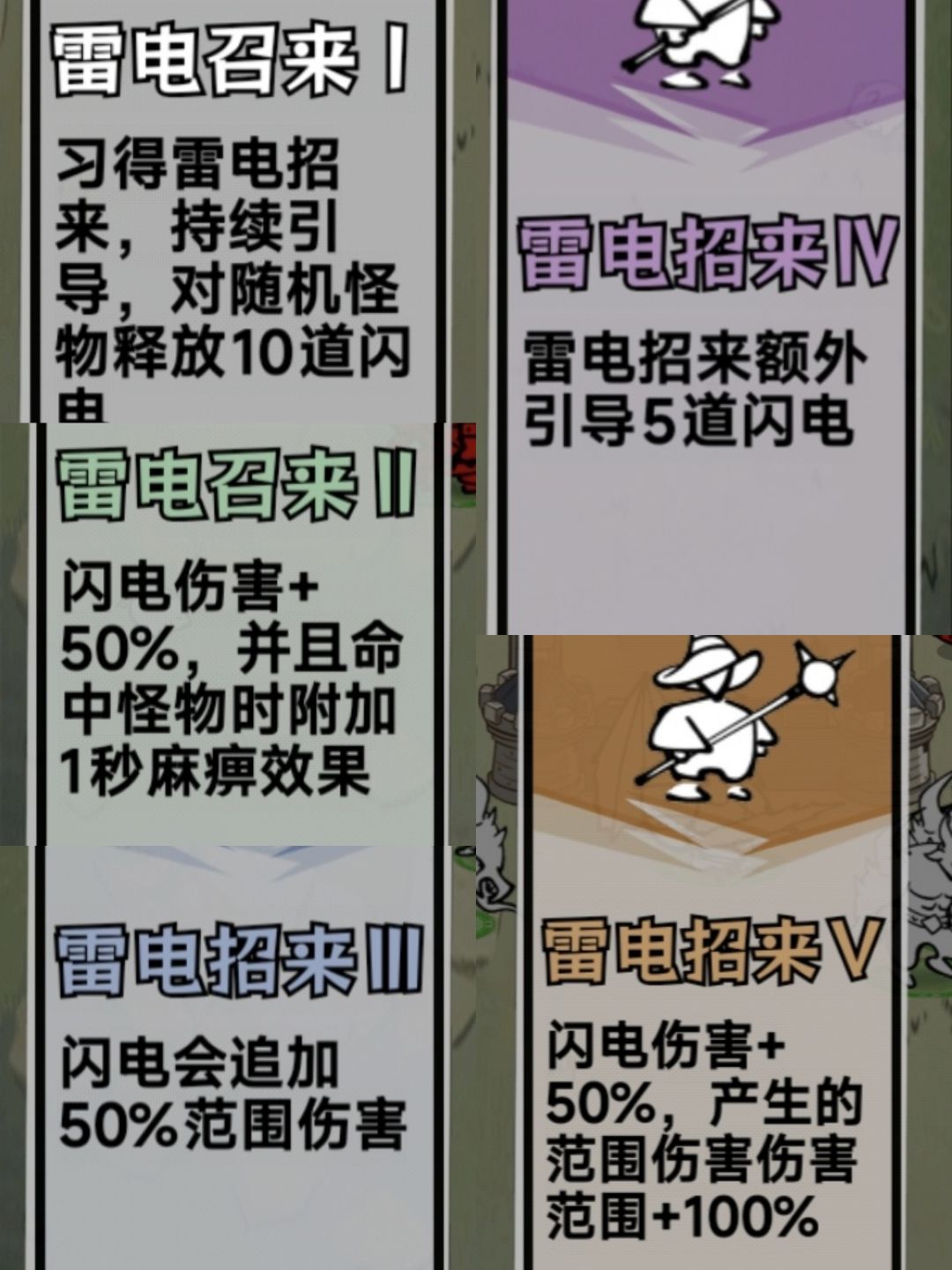 技能大全:元素法师 2