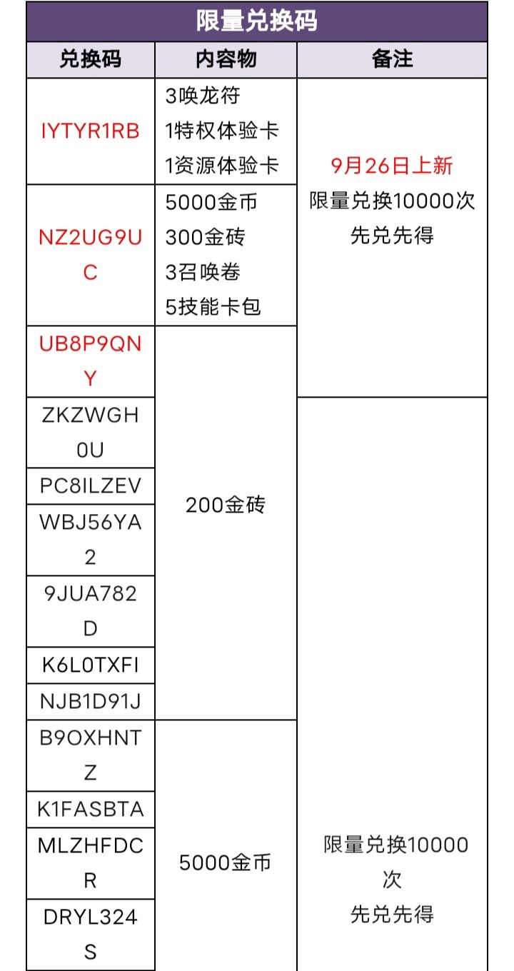 礼包码,兑换码 3