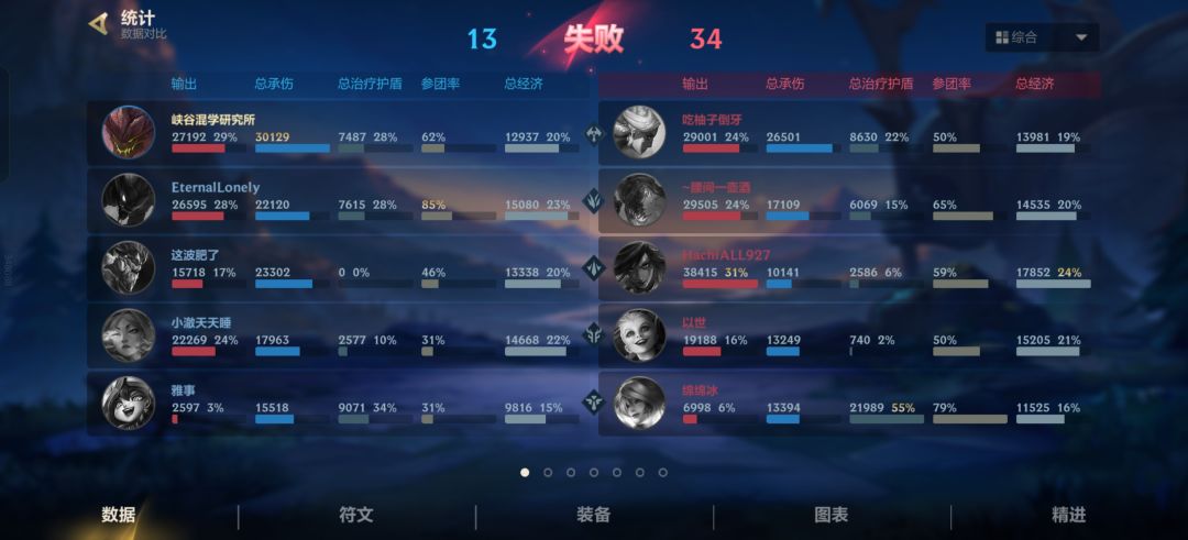 这中单龙王真搞笑,玩的菜还不能说。 2
