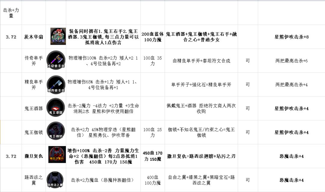 物理系基本通用出装推荐截图