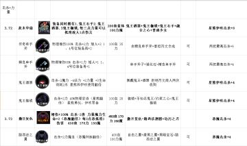 物理系基本通用出装推荐