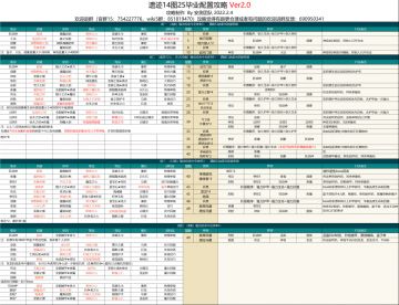 关于拿光炮以及部分注意事项。
