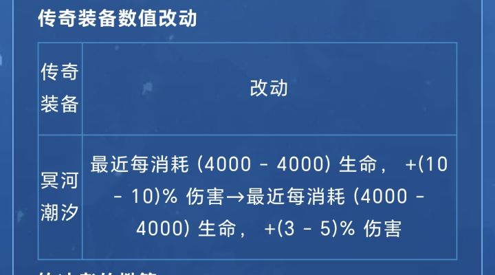 这是逮着耗血狂2不放了截图