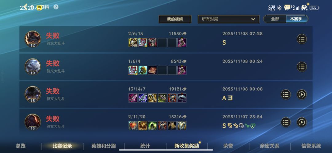 行行行每天上线第一把必输给对面喂狗粮。 5