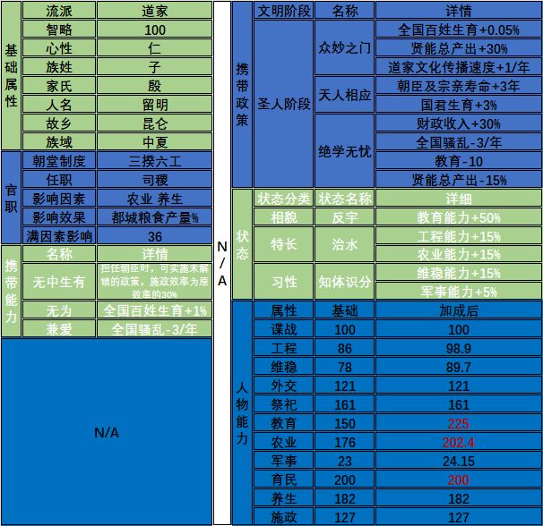 自建圣人属性推荐，最新 3