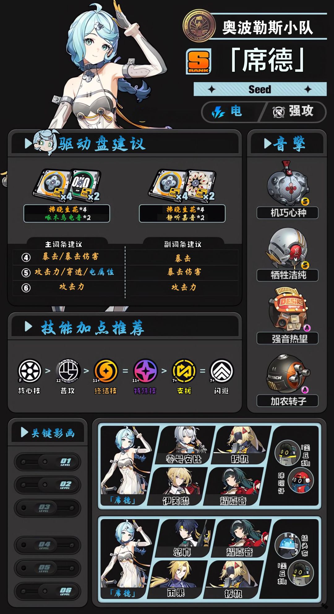 【2.2攻略征集】「席德」养成攻略截图