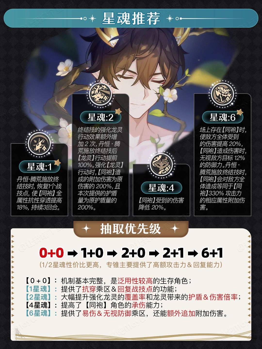 【V3.6攻略】召唤龙灵｜丹恒腾荒丨抽取建议 3
