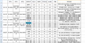 攻擂三星条件、怪物属性及技能一览表（9月15日-9月21日）
