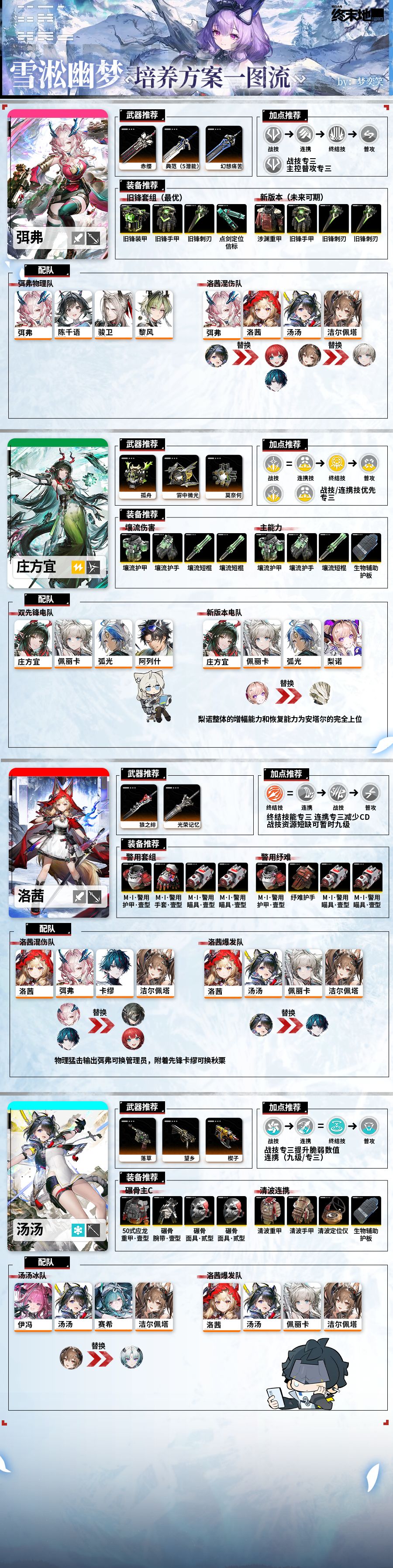 【终末地1.5版本】全角色养成方案 3