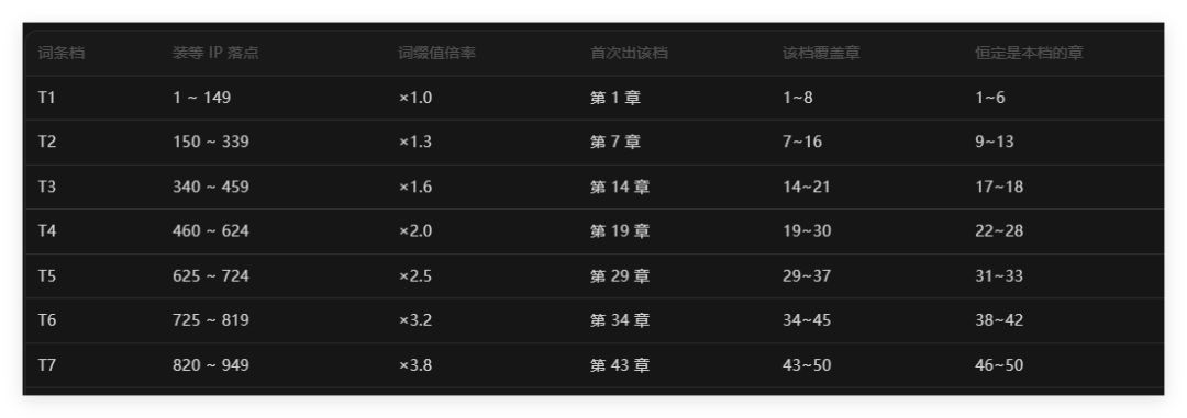 冰法攻略之无限暴风雪 1