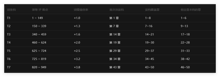 冰法攻略之无限暴风雪截图
