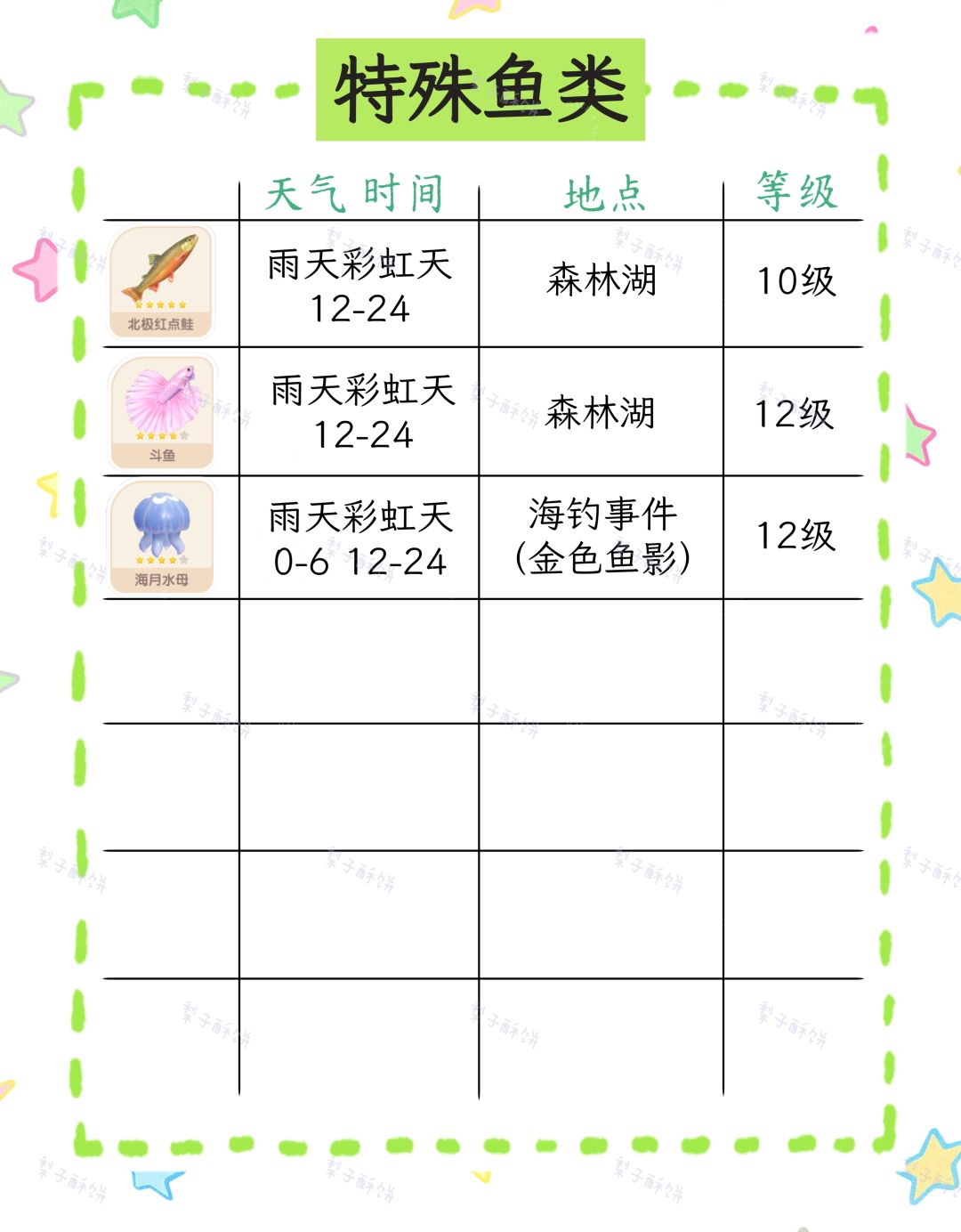 心动小镇5.28特殊天气攻略来袭! 3