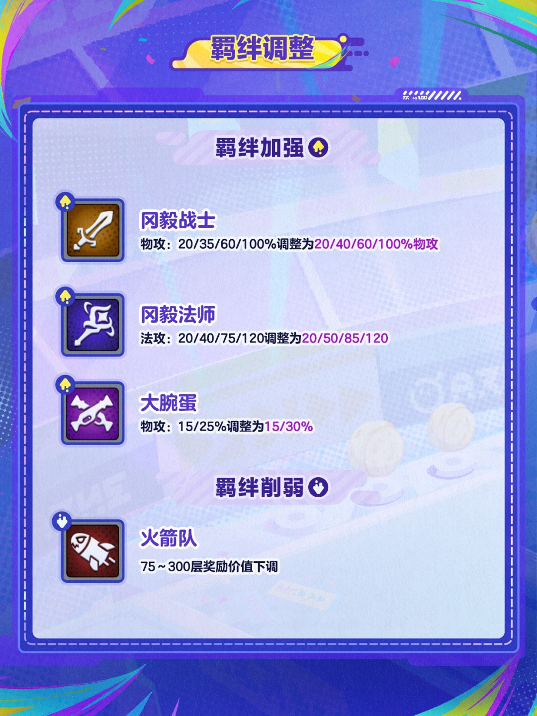 强度大洗牌？！谁是你的下一个心选阵容！ 3