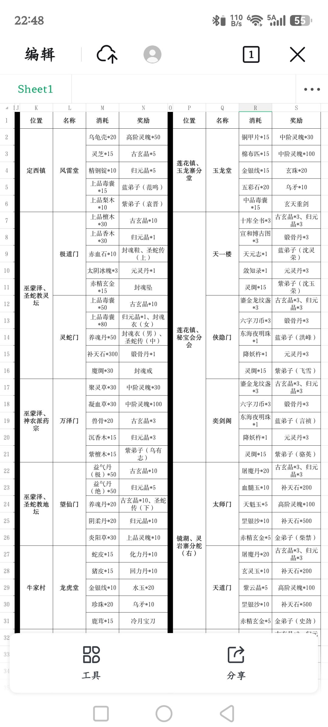 宗门结交消耗/奖励攻略 3