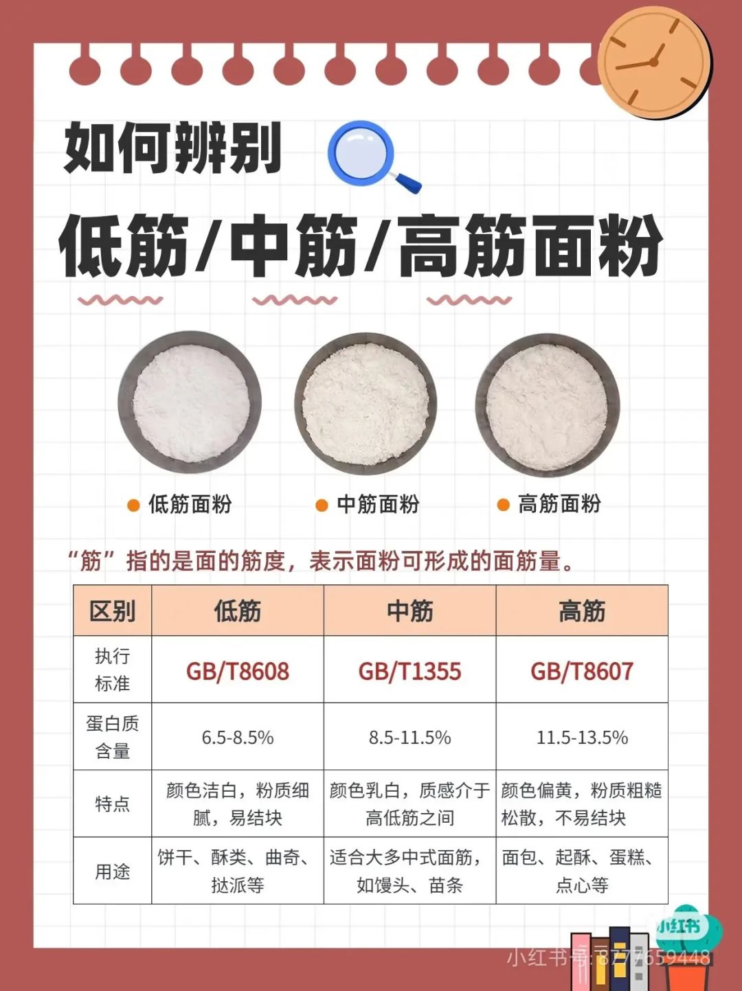 🌟青年大学习|如何辨别优质面粉🌟 1