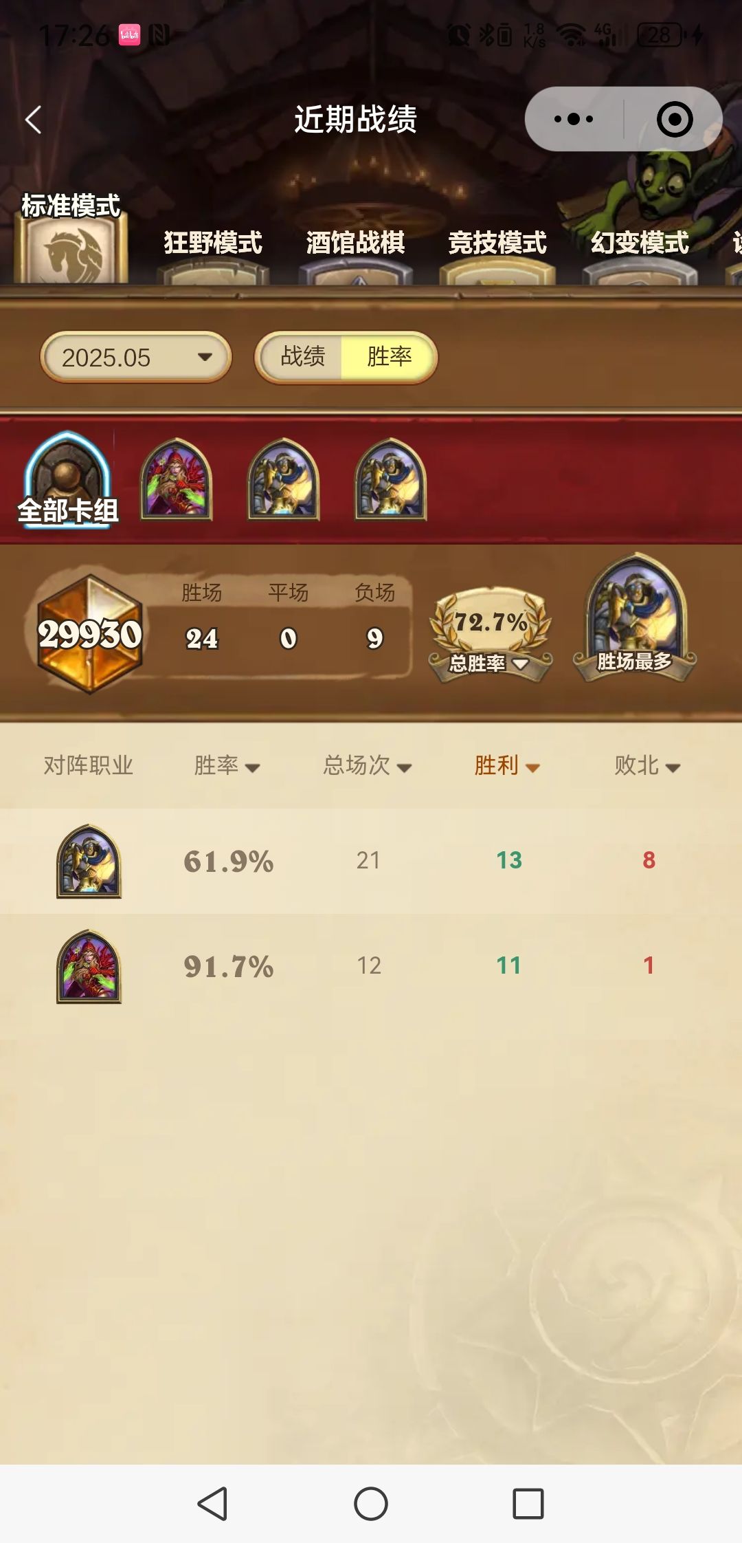 这在炉石中属于什么水平 1