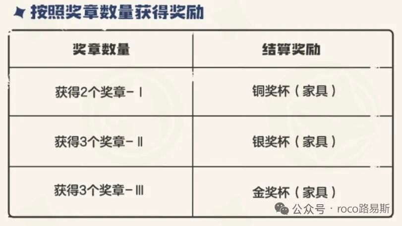 精灵学院小洛克一枚 5