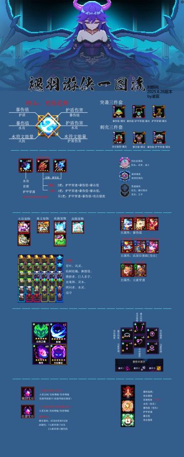 【游仙门】【褪羽·斯托拉斯】【通用对群】一图流攻略